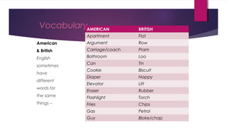 Vocabulary.
American
& British
English
sometimes
have
different
words for
the same
things --
AMERICAN BRITISH
Apartment Flat
Argument Row
Carriage/coach Pram
Bathroom Loo
Can Tin
Cookie Biscuit
Diaper Nappy
Elevator Lift
Eraser Rubber
Flashlight Torch
Fries Chips
Gas Petrol
Guy Bloke/chap
 