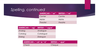 Spelling, continued
AMERICAN – “-er” BRITISH – “-re”
Center Centre
Meter Metre
Theater theatre
AMERICAN – “-og” BRITISH – “-ogue”
Analog Analogue
Catalog Catalogue
Dialog Dialogue
AMERICAN – “-ck” or “-k” BRITISH – “-que”
Check Cheque
 