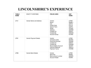 LINCOLNSHIRE’S EXPERIENCE
TABLE
NAME
WHAT IT CONTAINS FIELDS USED SAP
NAME
LFA1 Vendor Name and Address Vendor
Name
City
Postal Code
Search Term
Street
Address
Created On
Created By
Account Group
LIFNR
NAME1
ORT01
PSTLZ
SORTL
STRAS
ADRNR
ERDAT
ERNAM
KTOKK
LFB1 Vendor Payment Details Vendor
Company Code
Personnel Number
Created On
Created By
Reconciliation Account
Payment Methods
Payment Terms
LIFNR
BUKRS
PERNR
ERDAT
ERNAM
AKONT
ZWELS
ZTERM
LFBK Vendor Bank Details Vendor
Bank Key
Bank account number
Account Holder
LIFNR
BANKL
BANKN
KOINH
 