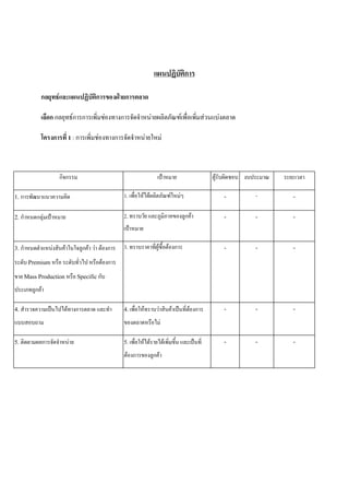 แผนปฏิบัติการ
กลยุทธและแผนปฏิบัตการของฝายการตลาด
ิ
เลือก กลยุทธการการเพิ่มชองทางการจัดจําหนายผลิตภัณฑเพื่อเพิ่มสวนแบงตลาด
โครงการที่ 1 : การเพิ่มชองทางการจัดจําหนายใหม

กิจกรรม

เปาหมาย

ผูรับผิดชอบ งบประมาณ

ระยะเวลา

1. การพัฒนาแนวความคิด

1. เพื่อใหไดผลิตภัณฑใหมๆ

-

-

-

2. กําหนดกลุมเปาหมาย

2. ทราบวัย และภูมิภาคของลูกคา

-

-

-

-

-

-

-

-

-

-

-

-

เปาหมาย
่ ู
3. กําหนดตําแหนงสินคาในใจลูกคา วา ตองการ 3. ทราบราคาทีผซื้อตองการ
ระดับ Premium หรือ ระดับทั่วไป หรือตองการ
ขาย Mass Production หรือ Specific กับ
ประเภทลูกคา

4. สํารวจความเปนไปไดทางการตลาด และทํา

4. เพื่อใหทราบวาสินคาเปนที่ตองการ


แบบสอบถาม

ของตลาดหรือไม

5. ติดตามผลการจัดจําหนาย

5. เพื่อใหไดรายไดเพิ่มขึ้น และเปนที่
ตองการของลูกคา

 
