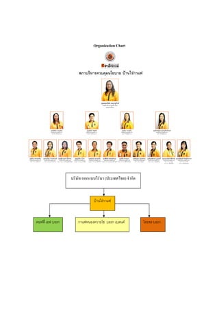 Organization Chart

บริษัท ออกแบบไรนา (ประเทศไทย) จํากัด

บานใรกาแฟ

คอฟฟ เอฟ บอรก

กาแฟหนองควายโซ บอรก เบลนด

ไทยชง บอรก

 