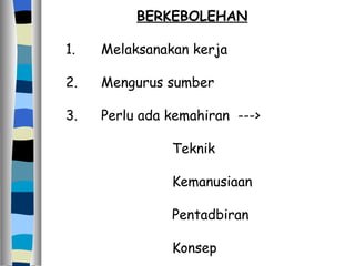 BERKEBOLEHAN 1. Melaksanakan kerja 2. Mengurus sumber 3. Perlu ada kemahiran  --->  Teknik Kemanusiaan Pentadbiran Konsep 