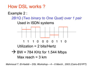 Dsl Examples DSL-Concepts, Technologies, and Prospects.pdf