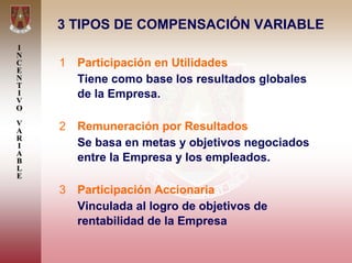 3 TIPOS DE COMPENSACIÓN VARIABLE
I
N
C   1 Participación en Utilidades
E
N
T
      Tiene como base los resultados globales
I
V
      de la Empresa.
O
V
A   2 Remuneración por Resultados
R
I     Se basa en metas y objetivos negociados
A
B     entre la Empresa y los empleados.
L
E
    3 Participación Accionaria
      Vinculada al logro de objetivos de
      rentabilidad de la Empresa
 