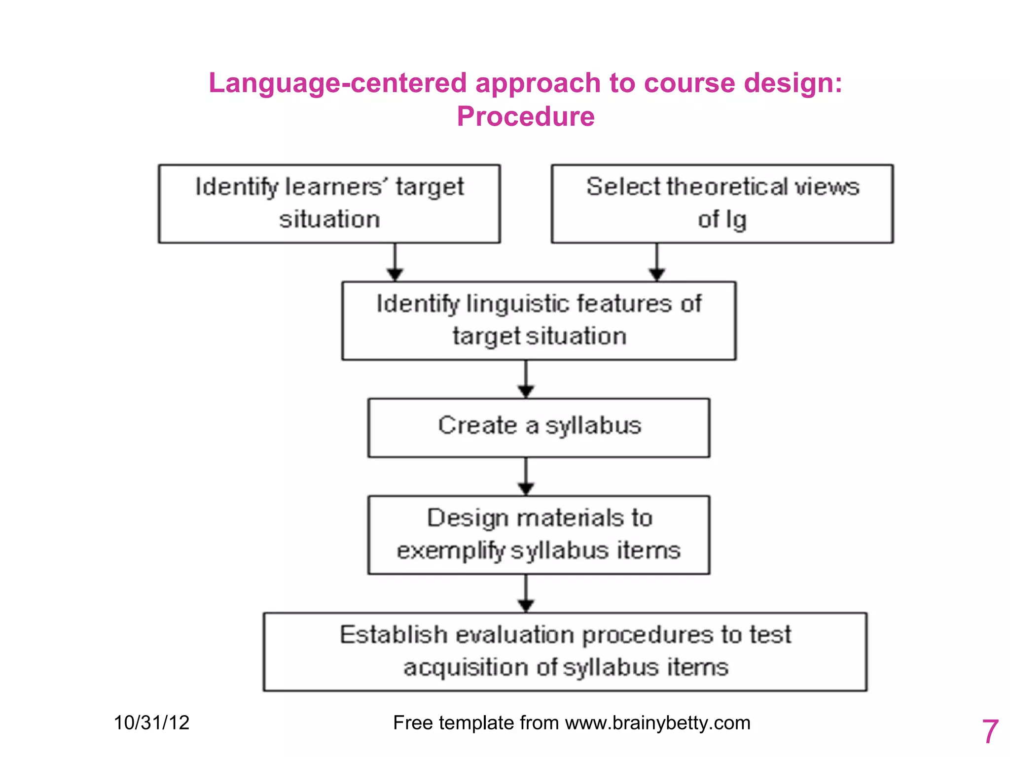 Language-centered approach to course design:
                           Procedure




10/31/12               Free template from www.brainybetty.com
                                                                7
 