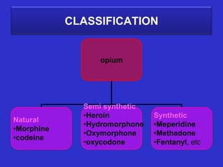 CLASSIFICATION


                 opium




              Semi synthetic
              •Heroin          Synthetic
Natural
              •Hydromorphone   •Meperidine
•Morphine
              •Oxymorphone     •Methadone
•codeine
              •oxycodone       •Fentanyl, etc
 