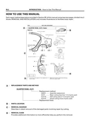 INTRODUCTION – How to Use This Manual
IN-2
A
B
C
D
H
HOW TO USE THIS MANUAL
Each repair method description provided in Section RE of this manual comprises two pages, divided into 2
blocks (REMOVAL AND INSTALLATION) and includes illustrations to facilitate body repair.
A : REPLACEMENT PARTS AND METHOD
QUARTER PANEL (CUT)
Replacement method
(ASSY) Assembly replacement
. . . .
(CUT) Major cutting (less than 1/2 of parts used)
. . . . . .
(CUT-H) Half cutting (about 1/2 of parts used)
. . . .
(CUT-P) Partial cutting (most of parts used)
. . . .
Replacement Parts
B : PARTS LOCATION
C : REMOVAL DIAGRAM
Describes in detail removal of the damaged parts involving repair by cutting.
D : REMOVAL GUIDE
Provides additional information to more efficiently help you perform the removal.
 