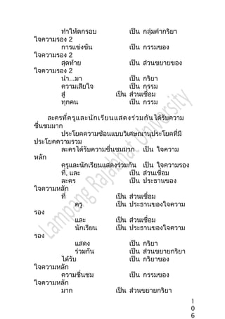 ทำำให้ตกรอบ เป็น กลุ่มคำำกริยำ
ใจควำมรอง 2
กำรแข่งขัน เป็น กรรมของ
ใจควำมรอง 2
สุดท้ำย เป็น ส่วนขยำยของ
ใจควำมรอง 2
นำำ...มำ เป็น กริยำ
ควำมเสียใจ เป็น กรรม
สู่ เป็น ส่วนเชื่อม
ทุกคน เป็น กรรม
ละครที่ครูและนักเรียนแสดงร่วมกันได้รับควำม
ชื่นชมมำก
ประโยคควำมซ้อนแบบวิเศษณำนุประโยคที่มี
ประโยคควำมรวม
ละครได้รับควำมชื่นชมมำก เป็น ใจควำม
หลัก
ครูและนักเรียนแสดงร่วมกัน เป็น ใจควำมรอง
ที่, และ เป็น ส่วนเชื่อม
ละคร เป็น ประธำนของ
ใจควำมหลัก
ที่ เป็น ส่วนเชื่อม
ครู เป็น ประธำนของใจควำม
รอง
และ เป็น ส่วนเชื่อม
นักเรียน เป็น ประธำนของใจควำม
รอง
แสดง เป็น กริยำ
ร่วมกัน เป็น ส่วนขยำยกริยำ
ได้รับ เป็น กริยำของ
ใจควำมหลัก
ควำมชื่นชม เป็น กรรมของ
ใจควำมหลัก
มำก เป็น ส่วนขยำยกริยำ
1
0
6
 