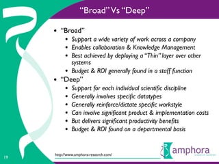“Broad” Vs “Deep”

     • “Broad”
          • Support a wide variety of work across a company
          • Enables collaboration & Knowledge Management
          • Best achieved by deploying a “Thin” layer over other
              systems
          •   Budget & ROI generally found in a staff function
     • “Deep”
          •   Support for each individual scientiﬁc discipline
          •   Generally involves speciﬁc datatypes
          •   Generally reinforce/dictate speciﬁc workstyle
          •   Can involve signiﬁcant product & implementation costs
          •   But delivers signiﬁcant productivity beneﬁts
          •   Budget & ROI found on a departmental basis


     http://www.amphora-research.com/
19
 