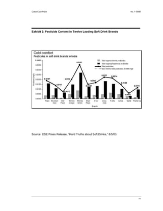 Coca-Cola India                                                       no. 1-0085




Exhibit 2: Pesticide Content in Twelve Leading Soft Drink Brands




Source: CSE Press Release, “Hard Truths about Soft Drinks,” 8/5/03.




                                                                             16
 