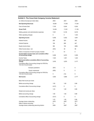 Coca-Cola India                                                           no. 1-0085




Exhibit 3: The Coca-Cola Company Income Statement
 (in millions $ except per share data)                 2002     2001     2000

 Net Operating Revenues                                19,564   17,545   17,354

 Cost of Goods Sold                                    7,105    6,044    6,204

 Gross Profit                                          12,459   11,501   11,150

 Selling, general, and administrative expenses         7,001    6,149    6,016

 Other operating changes                               0        0        1,443

 Operating Income                                      5,458    5,352    3,691

 Interest Income                                       209      325      345

 Interest Expense                                      199      289      447

 Equity Income (loss)                                  384      152      (289)

 Other Income (loss) --net                             (353)    39       99

 Gains on issuances of stock by equity investee        0        91       0
 Income before income taxes and cumulative effect
 of accounting change                                  5,499    5,670    3,399

 Income Taxes                                          1,523    1,691    1,222
 Net Income before cumulative effect of accounting
 change                                                3,976    3,979    2,177
 Cumulative effect of accounting change for SFAS No.
 142 net of income taxes:

                    Company operations                 (367)    0        0

                     Equity investments                (559)    0        0
 Cumulative effect of accounting change for SFAS No.
 133 net of income taxes:                              0        (10)     0

 Net Income                                            3,050    3,969    2,177


 Basic Net Income per share

 Before accounting change                              1.60     1.60     0.88

 Cumulative effect of accounting change                (0.37)   0        0

                                                       1.23     1.60     0.88
 Diluted net income per share

 Before accounting change                              1.60     1.60     0.88

 Cumulative effect of accounting change                (0.37)   0        0

                                                       1.23     1.60     0.88
 Average shares outstanding                            2478     2487     2477
 Effect of dilutive securities                         5        0        10
 Average shares outstanding assuming dilution          2483     2487     2487




                                                                                  17
 