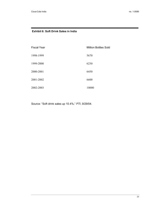 Coca-Cola India                                                     no. 1-0085




Exhibit 6: Soft Drink Sales in India




Fiscal Year                                  Million Bottles Sold

1998-1999                                    5670

1999-2000                                    6230

2000-2001                                    6450

2001-2002                                    6600

2002-2003                                    10000




Source: “Soft drink sales up 10.4%,” PTI, 9/29/04.




                                                                           20
 