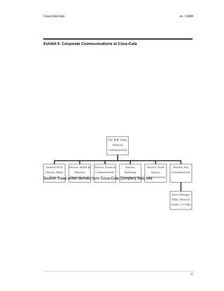 Coca-Cola India                                                                                         no. 1-0085




Exhibit 9: Corporate Communications at Coca-Cola




                                                    SVP WW Public
                                                        Affairs &
                                                    Communications




 Assistant VP &    Director, Health &   Director, Financial         Director,   Director, North    Director, Asia
 Director, Media       Nutrition        Communications              Marketing      America        Communications
                                                   Worldwide
Source: Case writer derived from Coca-Cola Company Web Communications
   Relations  Communications               Communications
                                      Public              site
                                                   Affairs &
                                                   Communic
                                                     ations                                       Senior Manager,
                                                                                                  Public Affairs &
                                                                                                  Comm, C-C India




                                                                                                                     23
 
