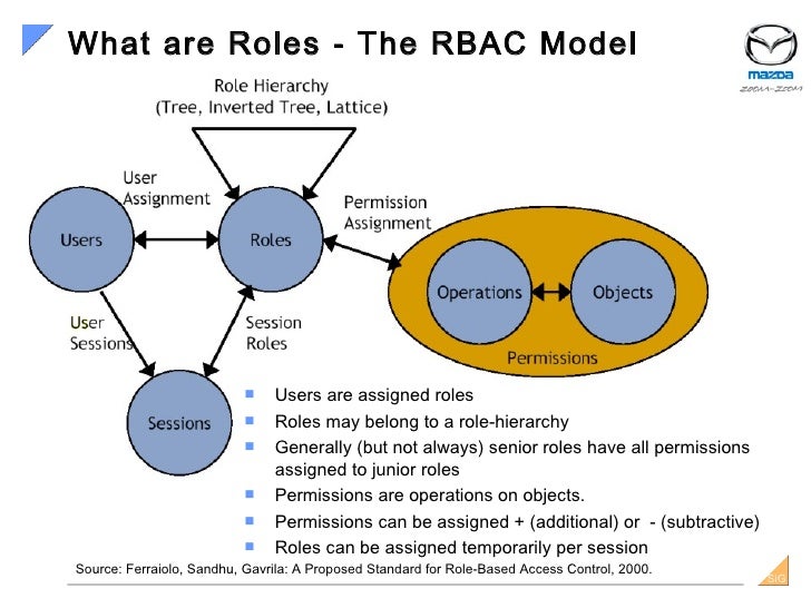 rbac models