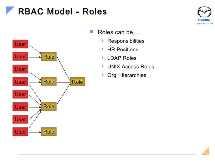 rbac models