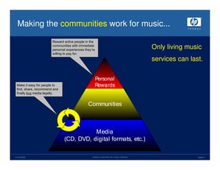 Mobile Monday - HP mobilizing Music