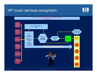 Mobile Monday - HP mobilizing Music