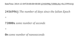 DateTime: 2014-12-04T20:00:00+00:00 ((2456996j,72000s,0n),+0s,2299161j) 
2456996j The number of days since the Julian Epoc...