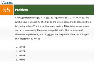 55   Problem

     A new generator having Eg = 1.4 |30° pu [equivalent to (1.212 + j0.70) pu] and
     synchronous reactance 'Xs' of 1.0 pu on the system base, is to be connected to a
     bus having voltage Vt in the existing power system. This existing power system
     can be represented by Thevenin's voltage Eth = 0.9101 pu in series with
     Thevenin's impedance Zth = 0.25 |90° pu. The magnitude of the bus voltage Vt
     of the system in pu will be


      a. 0.990
      b. 0.973
      c. 0.963
      d. 0.900
 