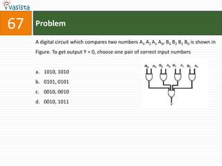 67   Problem

     A digital circuit which compares two numbers A3 A2 A1 A0, B3 B2 B1 B0 is shown in
     Figure. To get output Y = 0, choose one pair of correct input numbers


     a. 1010, 1010
     b. 0101, 0101
     c. 0010, 0010
     d. 0010, 1011
 