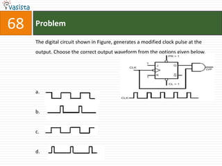 68   Problem

     The digital circuit shown in Figure, generates a modified clock pulse at the
     output. Choose the correct output waveform from the options given below.




     a.


     b.


     c.


     d.
 