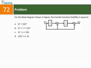 72   Problem

     For the block diagram shown in Figure, the transfer function C(s)/R(s) is equal to


     a. (s2 + 1)/s2
     b. (s2 + s + 1 )/s2
     c. (s2 + s + 1)/s
     d. 1/(s2 + s+ 1)
 