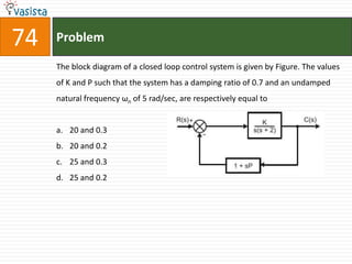 74   Problem

     The block diagram of a closed loop control system is given by Figure. The values
     of K and P such that the system has a damping ratio of 0.7 and an undamped
     natural frequency ωn of 5 rad/sec, are respectively equal to


     a. 20 and 0.3
     b. 20 and 0.2
     c. 25 and 0.3
     d. 25 and 0.2
 
