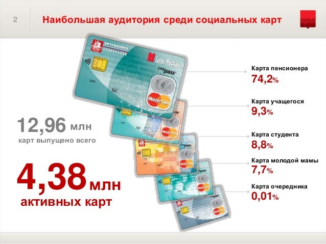 Карта Москвича Список Магазинов