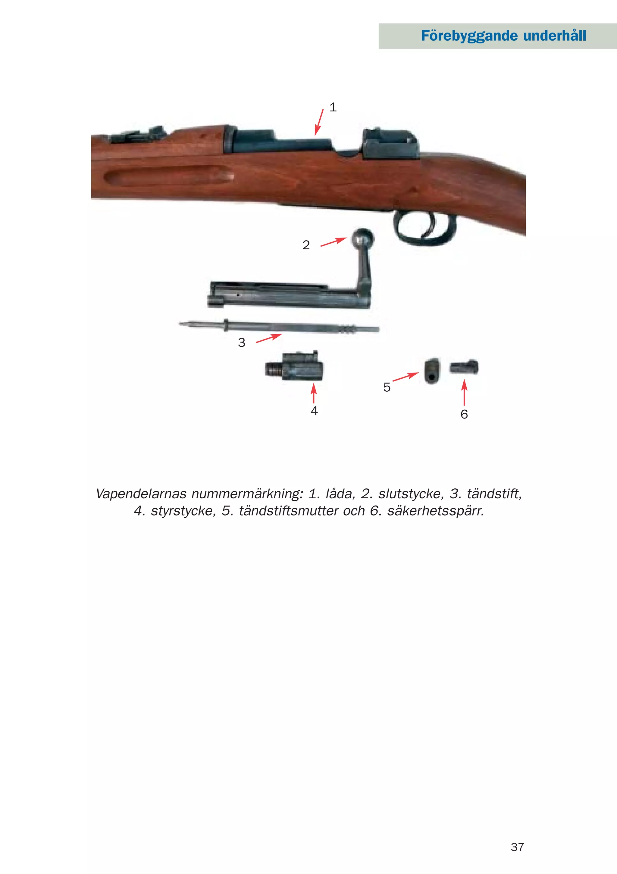 Förebyggande underhåll
37
Vapendelarnas nummermärkning: 1. låda, 2. slutstycke, 3. tändstift,
4. styrstycke, 5. tändstiftsmutter och 6. säkerhetsspärr.
1
2
3
4
5
6
 
