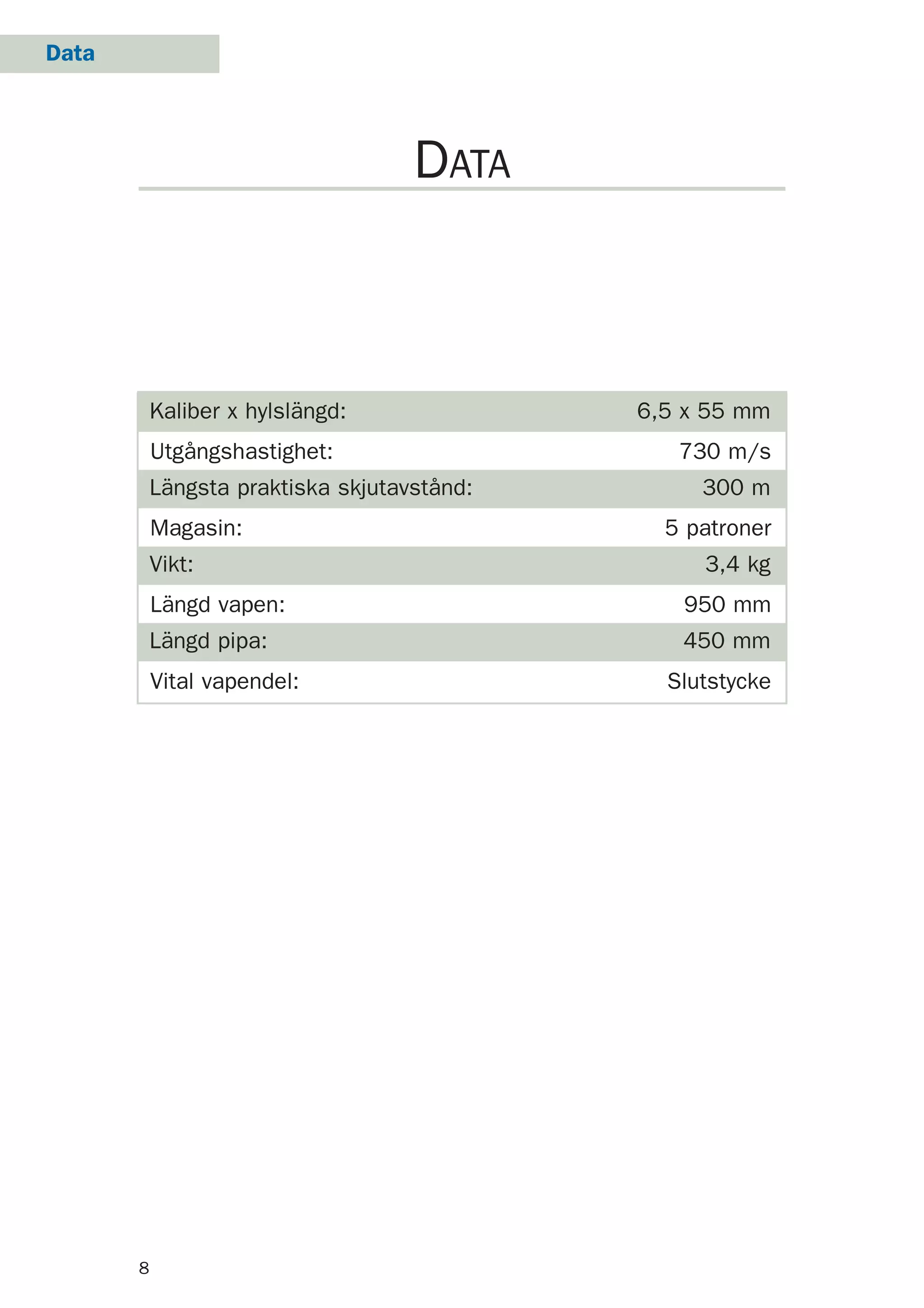 Vital vapendel: Slutstycke
Längd vapen: 950 mm
Magasin: 5 patroner
Kaliber x hylslängd: 6,5 x 55 mm
Utgångshastighet: 730 m/s
Data
8
DATA
Längsta praktiska skjutavstånd: 300 m
Vikt: 3,4 kg
Längd pipa: 450 mm
 
