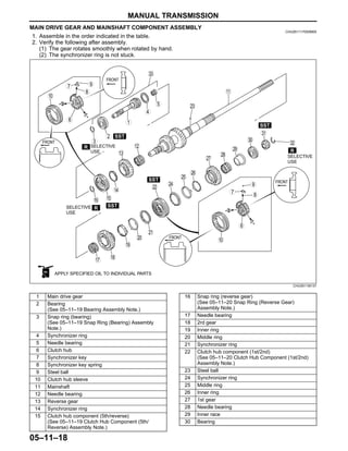 2004-2008 Mazda RX-8 Manual Transmission Repair Guide PDF
