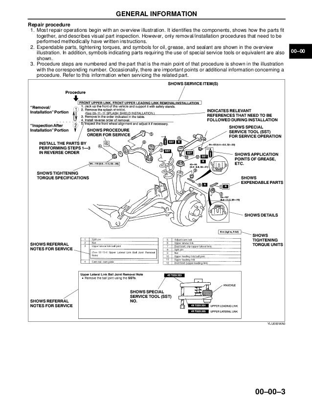 20042008 Mazda RX8 Manual Transmission Repair Guide