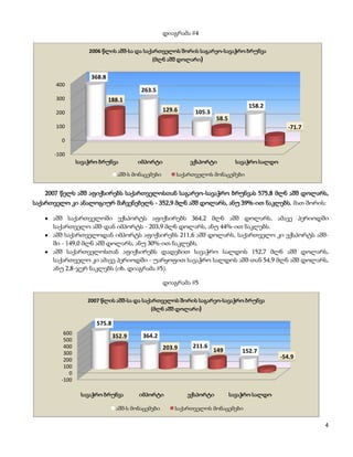 დიაგრამა #4

                   2006 წლის აშშ-სა და საქართველოს შორის საგარეო-სავაჭრო ბრუნვა
                                          (მლნ აშშ დოლარი)


                    368.8
       400
                                       263.5
       300                  188.1
                                                                                  158.2
       200                                        129.6     105.3
                                                                     58.5
       100                                                                                      -71.7

         0

      -100
               სავაჭრო ბრუნვა         იმპორტი             ექსპორტი            სავაჭრო სალდო

                               აშშ-ს მონაცემები       საქართველოს მონაცემები


   2007 წელს აშშ აფიქსირებს საქართველოსთან საგარეო-სავაჭრო ბრუნვას 575,8 მლნ აშშ დოლარს,
საქართველო კი ანალოგიურ მაჩვენებელს - 352,9 მლნ აშშ დოლარს, ანუ 39%-ით ნაკლებს. მათ შორის:

      აშშ საქართველოში ექსპორტს აფიქსირებს 364,2 მლნ აშშ დოლარს, ამავე პერიოდში
      საქართველო აშშ-დან იმპორტს - 203,9 მლნ დოლარს, ანუ 44%-ით ნაკლებს.
      აშშ საქართველოდან იმპორტს აფიქსირებს 211,6 აშშ დოლარს, საქართველო კი ექსპორტს აშშ-
      ში - 149,0 მლნ აშშ დოლარს, ანუ 30%-ით ნაკლებს.
      აშშ საქართველოსთან აფიქსირებს დადებით სავაჭრო სალდოს 152,7 მლნ აშშ დოლარს,
      საქართველო კი ამავე პერიოდში - უარყოფით სავაჭრო სალდოს აშშ-თან 54,9 მლნ აშშ დოლარს,
      ანუ 2,8-ჯერ ნაკლებს (იხ. დიაგრამა #5).

                                                  დიაგრამა #5

                  2007 წლის აშშ-სა და საქართველოს შორის საგარეო-სავაჭრო ბრუნვა
                                         (მლნ აშშ დოლარი)

                     575.8
         600                            364.2
                             352.9
         500
         400                                      203.9    211.6
         300                                                        149         152.7
         200
                                                                                              -54.9
         100
           0
        -100

                სავაჭრო ბრუნვა        იმპორტი             ექსპორტი          სავაჭრო სალდო

                              აშშ-ს მონაცემები        საქართველოს მონაცემები

                                                                                                        4
 
