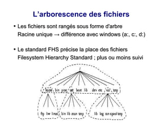 L’arborescence des fichiers
●
Les fichiers sont rangés sous forme d'arbre
Les fichiers sont rangés sous forme d'arbre
Racine unique
Racine unique →
→ différence avec windows (a:, c:, d:)
différence avec windows (a:, c:, d:)
●
Le standard FHS précise la place des fichiers
Le standard FHS précise la place des fichiers
Filesystem Hierarchy Standard ; plus ou moins suivi
Filesystem Hierarchy Standard ; plus ou moins suivi
 