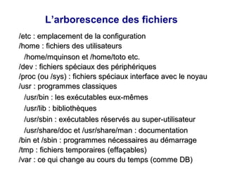 L’arborescence des fichiers
/etc : emplacement de la configuration
/etc : emplacement de la configuration
/home : fichiers des utilisateurs
/home : fichiers des utilisateurs
/home/mquinson et /home/toto etc.
/home/mquinson et /home/toto etc.
/dev : fichiers spéciaux des périphériques
/dev : fichiers spéciaux des périphériques
/proc (ou /sys) : fichiers spéciaux interface avec le noyau
/proc (ou /sys) : fichiers spéciaux interface avec le noyau
/usr : programmes classiques
/usr : programmes classiques
/usr/bin : les exécutables eux-mêmes
/usr/bin : les exécutables eux-mêmes
/usr/lib : bibliothèques
/usr/lib : bibliothèques
/usr/sbin : exécutables réservés au super-utilisateur
/usr/sbin : exécutables réservés au super-utilisateur
/usr/share/doc et /usr/share/man : documentation
/usr/share/doc et /usr/share/man : documentation
/bin et /sbin : programmes nécessaires au démarrage
/bin et /sbin : programmes nécessaires au démarrage
/tmp : fichiers temporaires (effaçables)
/tmp : fichiers temporaires (effaçables)
/var : ce qui change au cours du temps (comme DB)
/var : ce qui change au cours du temps (comme DB)
 