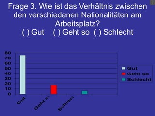 Frage 3. Wie ist das Verhältnis zwischen den verschiedenen Nationalitäten am Arbeitsplatz? ( ) Gut ( ) Geht so  ( ) Schlecht 