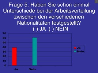 Frage 5. Haben Sie schon einmal Unterschiede bei der Arbeitsverteilung zwischen den verschiedenen Nationalitäten festgestellt?   ( ) JA  ( ) NEIN 