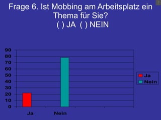 Frage 6. Ist Mobbing am Arbeitsplatz ein Thema für Sie?   ( ) JA  ( ) NEIN 