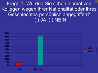 Frage 7. Wurden Sie schon einmal von Kollegen wegen ihrer Nationalität oder ihres Geschlechtes persönlich angegriffen?   ( ) JA  ( ) NEIN 