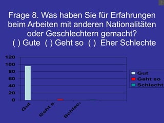 Frage 8. Was haben Sie für Erfahrungen beim Arbeiten mit anderen Nationalitäten oder Geschlechtern gemacht?   ( ) Gute  ( ) Geht so  ( )  Eher Schlechte 
