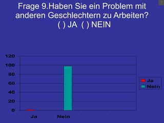 Frage 9.Haben Sie ein Problem mit anderen Geschlechtern zu Arbeiten?   ( ) JA  ( ) NEIN 
