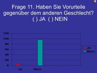 Frage 11. Haben Sie Vorurteile gegenüber dem anderen Geschlecht?   ( ) JA  ( ) NEIN 