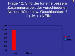 Frage 12. Sind Sie für eine bessere Zusammenarbeit der verschiedenen Nationalitäten bzw. Geschlechtern ?   ( ) JA  ( ) NEIN 