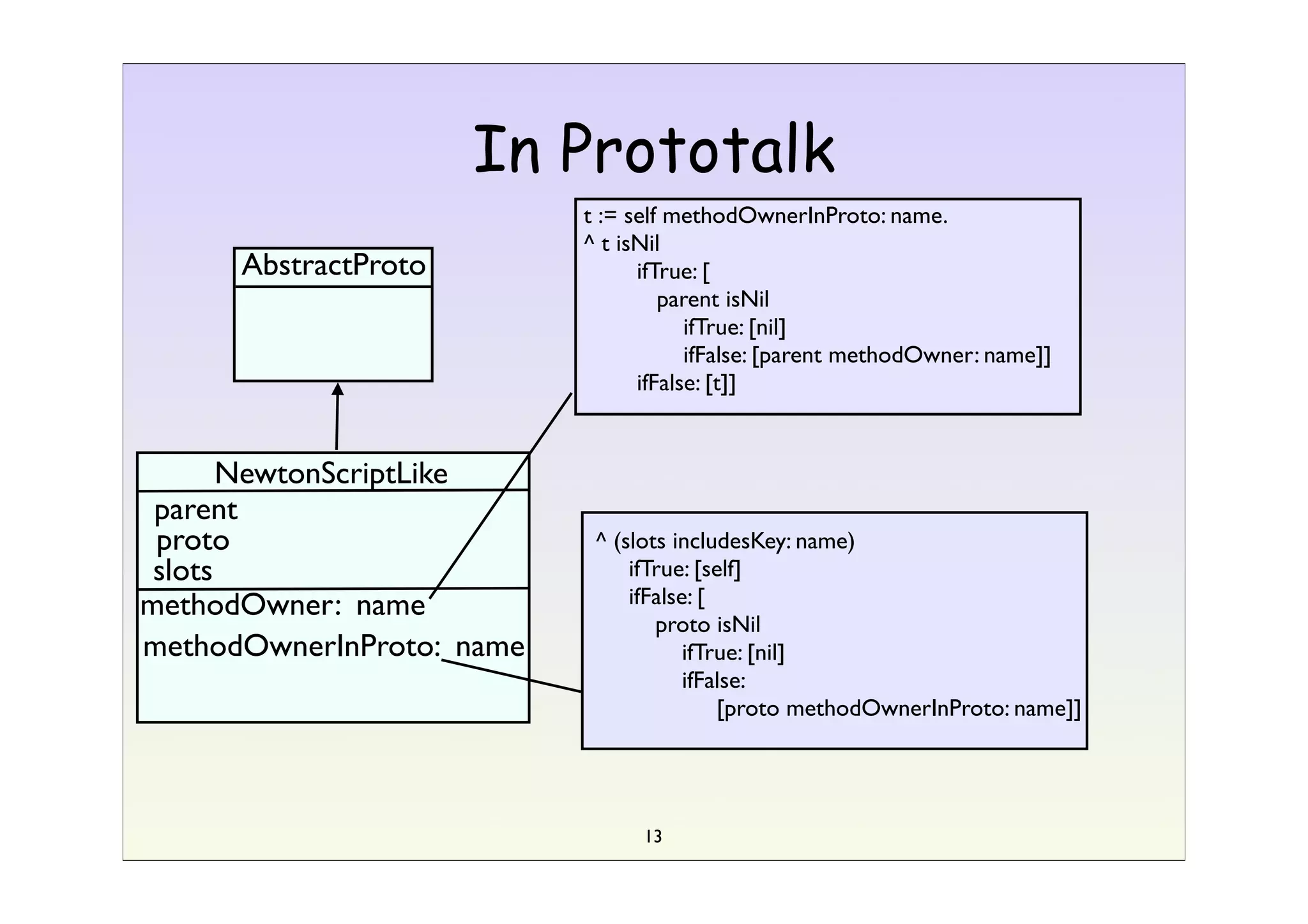 2004 Esug Prototalk
