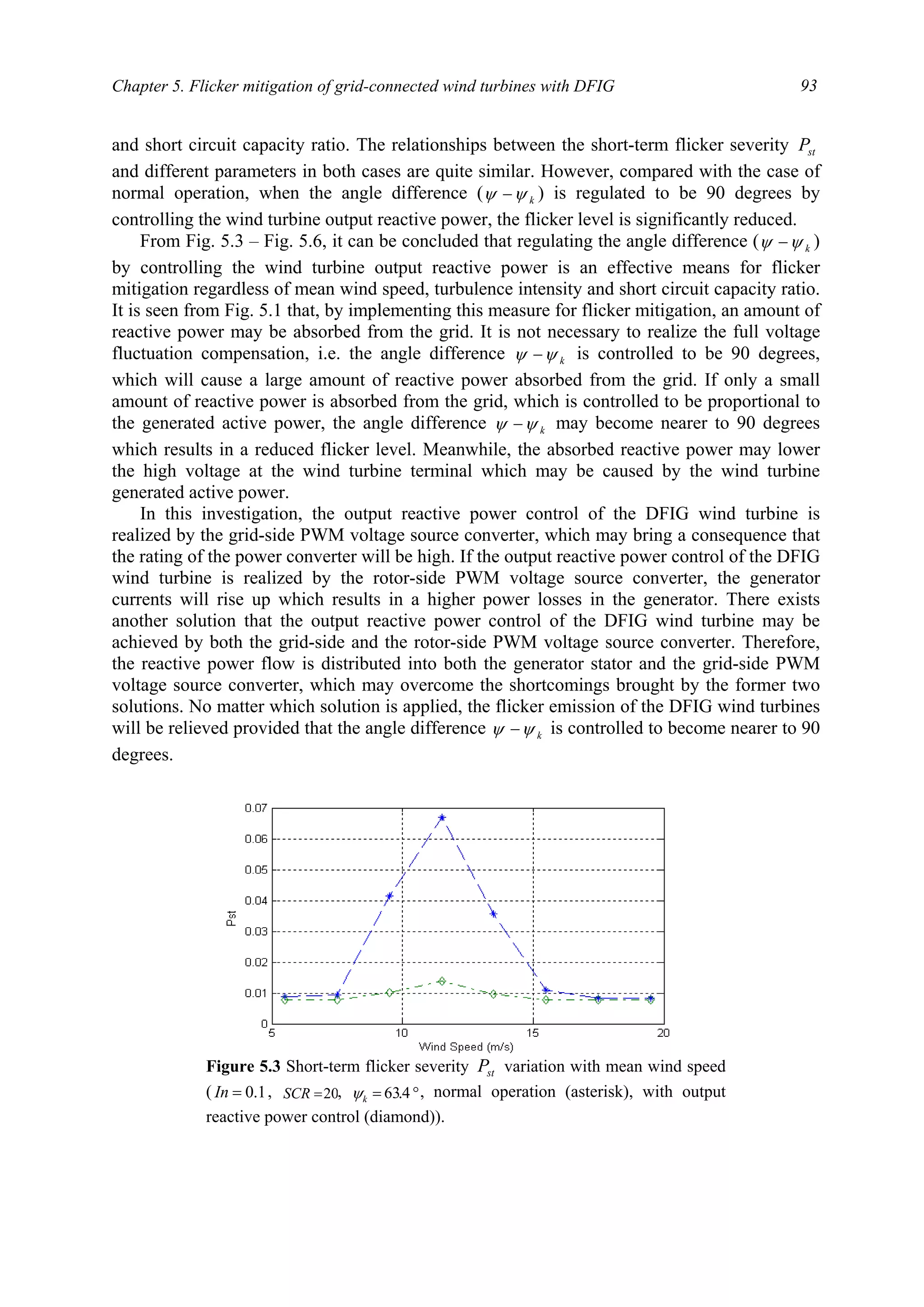 Chapter 5. Flicker mitigation of grid-connected wind turbines with DFIG 93
and short circuit capacity ratio. The relationships between the short-term flicker severity stP
and different parameters in both cases are quite similar. However, compared with the case of
normal operation, when the angle difference ( kψψ − ) is regulated to be 90 degrees by
controlling the wind turbine output reactive power, the flicker level is significantly reduced.
From Fig. 5.3 – Fig. 5.6, it can be concluded that regulating the angle difference ( kψψ − )
by controlling the wind turbine output reactive power is an effective means for flicker
mitigation regardless of mean wind speed, turbulence intensity and short circuit capacity ratio.
It is seen from Fig. 5.1 that, by implementing this measure for flicker mitigation, an amount of
reactive power may be absorbed from the grid. It is not necessary to realize the full voltage
fluctuation compensation, i.e. the angle difference kψψ − is controlled to be 90 degrees,
which will cause a large amount of reactive power absorbed from the grid. If only a small
amount of reactive power is absorbed from the grid, which is controlled to be proportional to
the generated active power, the angle difference kψψ − may become nearer to 90 degrees
which results in a reduced flicker level. Meanwhile, the absorbed reactive power may lower
the high voltage at the wind turbine terminal which may be caused by the wind turbine
generated active power.
In this investigation, the output reactive power control of the DFIG wind turbine is
realized by the grid-side PWM voltage source converter, which may bring a consequence that
the rating of the power converter will be high. If the output reactive power control of the DFIG
wind turbine is realized by the rotor-side PWM voltage source converter, the generator
currents will rise up which results in a higher power losses in the generator. There exists
another solution that the output reactive power control of the DFIG wind turbine may be
achieved by both the grid-side and the rotor-side PWM voltage source converter. Therefore,
the reactive power flow is distributed into both the generator stator and the grid-side PWM
voltage source converter, which may overcome the shortcomings brought by the former two
solutions. No matter which solution is applied, the flicker emission of the DFIG wind turbines
will be relieved provided that the angle difference kψψ − is controlled to become nearer to 90
degrees.
Figure 5.3 Short-term flicker severity stP variation with mean wind speed
( 1.0=In , 20=SCR , °= 4.63kψ , normal operation (asterisk), with output
reactive power control (diamond)).
 