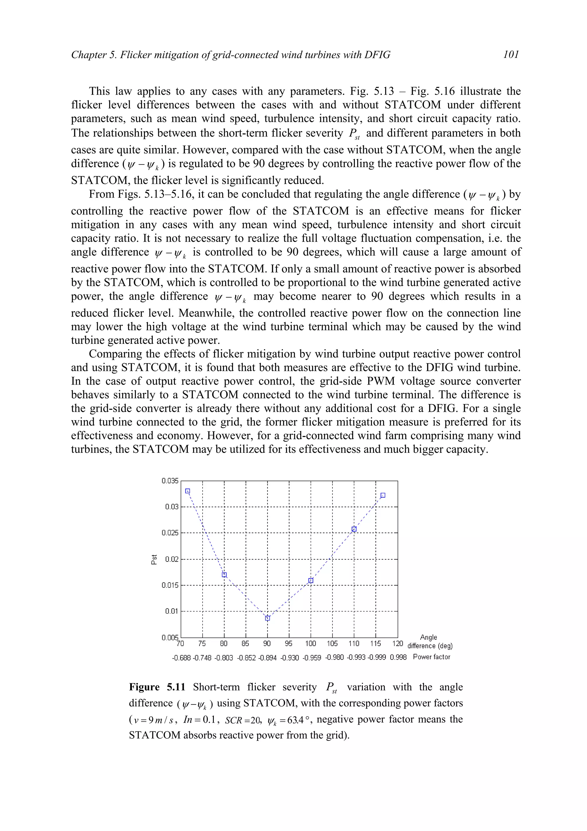 Chapter 5. Flicker mitigation of grid-connected wind turbines with DFIG 101
This law applies to any cases with any parameters. Fig. 5.13 – Fig. 5.16 illustrate the
flicker level differences between the cases with and without STATCOM under different
parameters, such as mean wind speed, turbulence intensity, and short circuit capacity ratio.
The relationships between the short-term flicker severity stP and different parameters in both
cases are quite similar. However, compared with the case without STATCOM, when the angle
difference ( kψψ − ) is regulated to be 90 degrees by controlling the reactive power flow of the
STATCOM, the flicker level is significantly reduced.
From Figs. 5.13–5.16, it can be concluded that regulating the angle difference ( kψψ − ) by
controlling the reactive power flow of the STATCOM is an effective means for flicker
mitigation in any cases with any mean wind speed, turbulence intensity and short circuit
capacity ratio. It is not necessary to realize the full voltage fluctuation compensation, i.e. the
angle difference kψψ − is controlled to be 90 degrees, which will cause a large amount of
reactive power flow into the STATCOM. If only a small amount of reactive power is absorbed
by the STATCOM, which is controlled to be proportional to the wind turbine generated active
power, the angle difference kψψ − may become nearer to 90 degrees which results in a
reduced flicker level. Meanwhile, the controlled reactive power flow on the connection line
may lower the high voltage at the wind turbine terminal which may be caused by the wind
turbine generated active power.
Comparing the effects of flicker mitigation by wind turbine output reactive power control
and using STATCOM, it is found that both measures are effective to the DFIG wind turbine.
In the case of output reactive power control, the grid-side PWM voltage source converter
behaves similarly to a STATCOM connected to the wind turbine terminal. The difference is
the grid-side converter is already there without any additional cost for a DFIG. For a single
wind turbine connected to the grid, the former flicker mitigation measure is preferred for its
effectiveness and economy. However, for a grid-connected wind farm comprising many wind
turbines, the STATCOM may be utilized for its effectiveness and much bigger capacity.
Figure 5.11 Short-term flicker severity stP variation with the angle
difference )( kψψ − using STATCOM, with the corresponding power factors
( smv /9= , 1.0=In , 20=SCR , °= 4.63kψ , negative power factor means the
STATCOM absorbs reactive power from the grid).
 