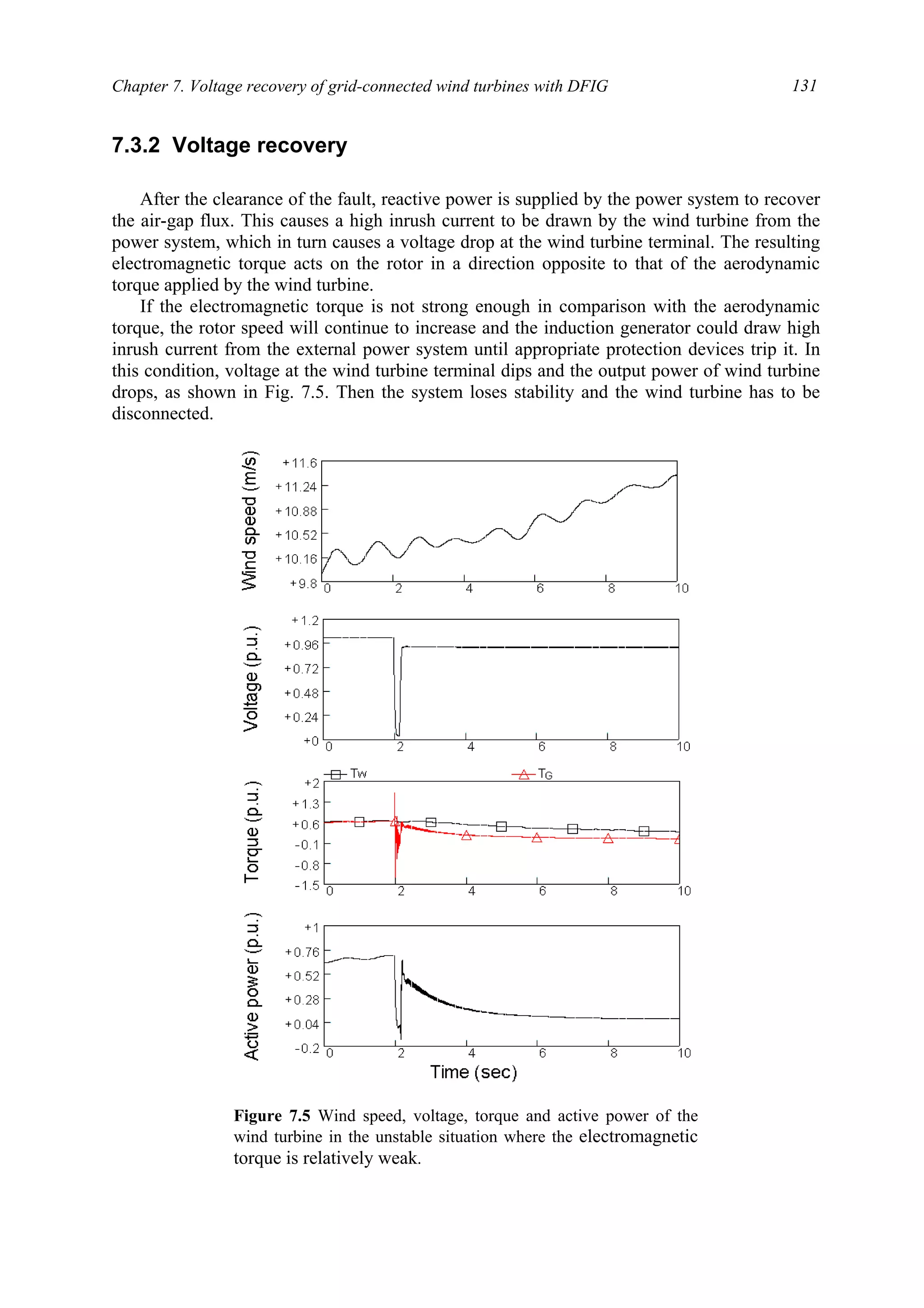 Chapter 7. Voltage recovery of grid-connected wind turbines with DFIG 131
7.3.2 Voltage recovery
After the clearance of the fault, reactive power is supplied by the power system to recover
the air-gap flux. This causes a high inrush current to be drawn by the wind turbine from the
power system, which in turn causes a voltage drop at the wind turbine terminal. The resulting
electromagnetic torque acts on the rotor in a direction opposite to that of the aerodynamic
torque applied by the wind turbine.
If the electromagnetic torque is not strong enough in comparison with the aerodynamic
torque, the rotor speed will continue to increase and the induction generator could draw high
inrush current from the external power system until appropriate protection devices trip it. In
this condition, voltage at the wind turbine terminal dips and the output power of wind turbine
drops, as shown in Fig. 7.5. Then the system loses stability and the wind turbine has to be
disconnected.
Figure 7.5 Wind speed, voltage, torque and active power of the
wind turbine in the unstable situation where the electromagnetic
torque is relatively weak.
 