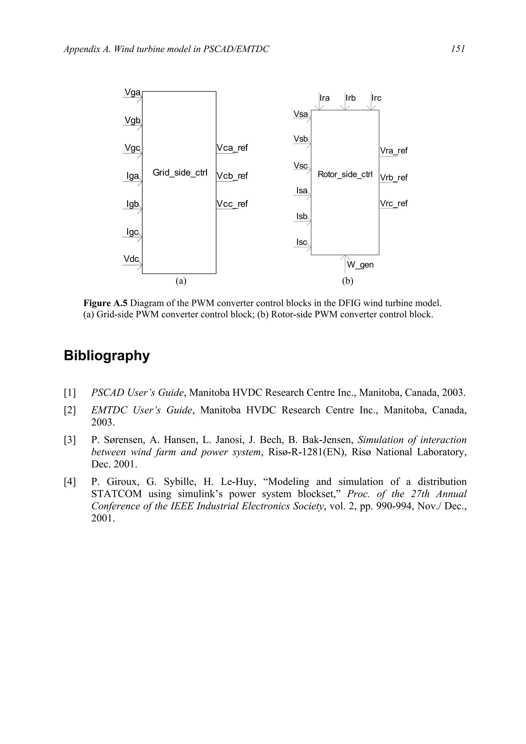 Appendix A. Wind turbine model in PSCAD/EMTDC 151
Bibliography
[1] PSCAD User’s Guide, Manitoba HVDC Research Centre Inc., Manitoba, Canada, 2003.
[2] EMTDC User’s Guide, Manitoba HVDC Research Centre Inc., Manitoba, Canada,
2003.
[3] P. Sørensen, A. Hansen, L. Janosi, J. Bech, B. Bak-Jensen, Simulation of interaction
between wind farm and power system, Risø-R-1281(EN), Risø National Laboratory,
Dec. 2001.
[4] P. Giroux, G. Sybille, H. Le-Huy, “Modeling and simulation of a distribution
STATCOM using simulink’s power system blockset,” Proc. of the 27th Annual
Conference of the IEEE Industrial Electronics Society, vol. 2, pp. 990-994, Nov./ Dec.,
2001.
Vga
Vgb
Vgc
Iga
Igb
Igc
Vdc
Grid_side_ctrl Vcb_ref
Vca_ref
Vcc_ref
Ira Irb
Isb
Isc
Irc
W_gen
Vrc_ref
Vrb_ref
Vra_ref
Rotor_side_ctrl
Isa
Vsc
Vsb
Vsa
(a) (b)
Figure A.5 Diagram of the PWM converter control blocks in the DFIG wind turbine model.
(a) Grid-side PWM converter control block; (b) Rotor-side PWM converter control block.
 
