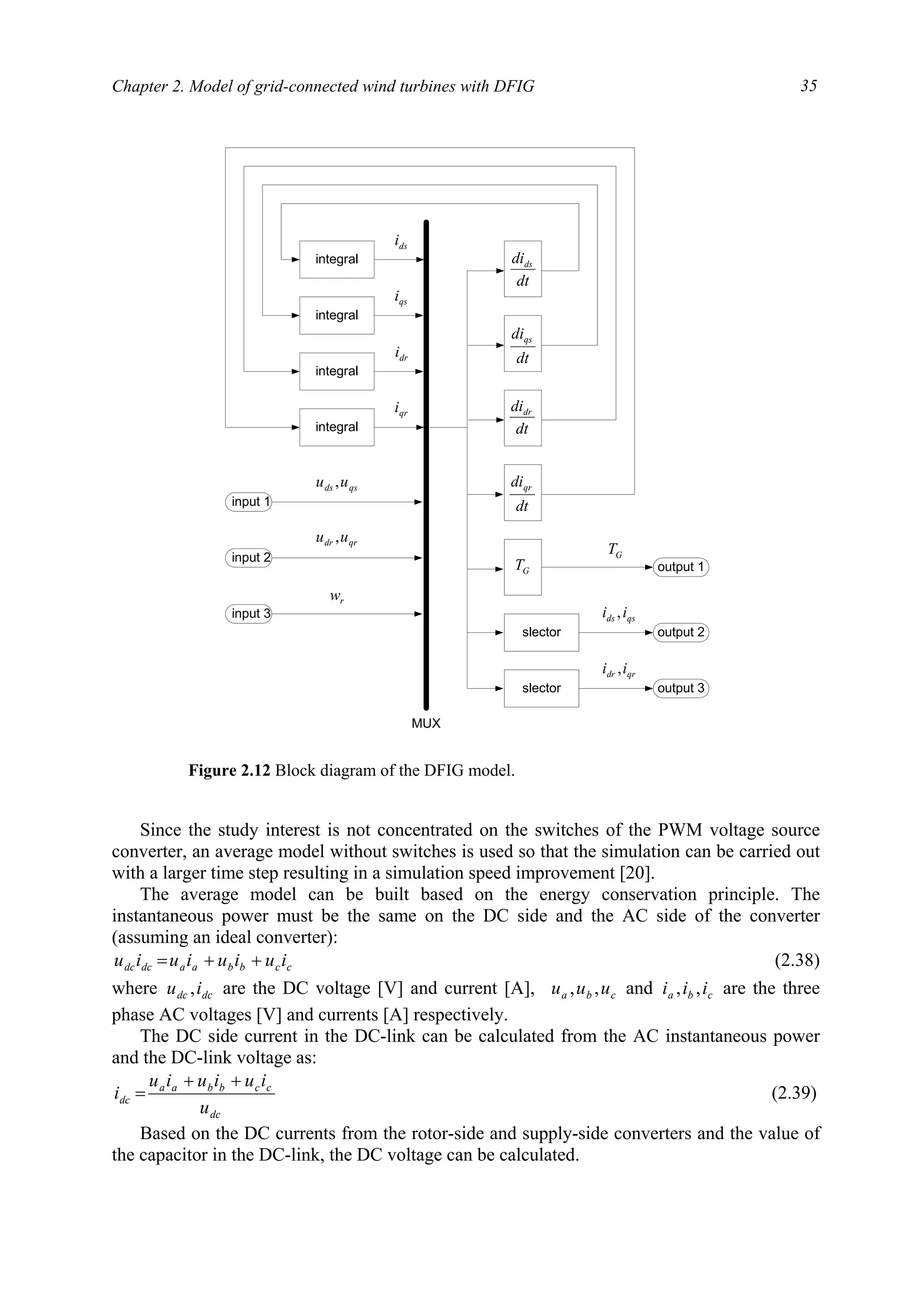 Chapter 2. Model of grid-connected wind turbines with DFIG 35
Since the study interest is not concentrated on the switches of the PWM voltage source
converter, an average model without switches is used so that the simulation can be carried out
with a larger time step resulting in a simulation speed improvement [20].
The average model can be built based on the energy conservation principle. The
instantaneous power must be the same on the DC side and the AC side of the converter
(assuming an ideal converter):
ccbbaadcdc iuiuiuiu ++= (2.38)
where dcdc iu , are the DC voltage [V] and current [A], cba uuu ,, and cba iii ,, are the three
phase AC voltages [V] and currents [A] respectively.
The DC side current in the DC-link can be calculated from the AC instantaneous power
and the DC-link voltage as:
dc
ccbbaa
dc
u
iuiuiu
i
++
= (2.39)
Based on the DC currents from the rotor-side and supply-side converters and the value of
the capacitor in the DC-link, the DC voltage can be calculated.
dt
dids
dt
didr
dt
diqs
dt
diqr
integral
integral
integral
integral
dsi
dri
qsi
qri
input 1
input 2
input 3
qsds uu ,
qrdr uu ,
rw
GT
slector
slector
output 1
output 2
output 3
qsds ii ,
qrdr ii ,
GT
MUX
Figure 2.12 Block diagram of the DFIG model.
 