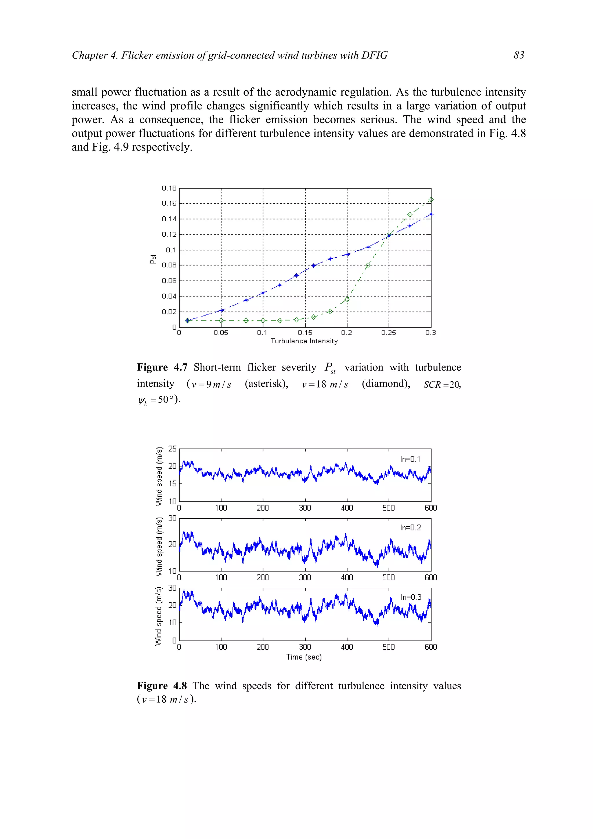 Chapter 4. Flicker emission of grid-connected wind turbines with DFIG 83
small power fluctuation as a result of the aerodynamic regulation. As the turbulence intensity
increases, the wind profile changes significantly which results in a large variation of output
power. As a consequence, the flicker emission becomes serious. The wind speed and the
output power fluctuations for different turbulence intensity values are demonstrated in Fig. 4.8
and Fig. 4.9 respectively.
Figure 4.7 Short-term flicker severity stP variation with turbulence
intensity ( smv /9= (asterisk), smv /18= (diamond), 20=SCR ,
°= 50kψ ).
Figure 4.8 The wind speeds for different turbulence intensity values
( smv /18= ).
 